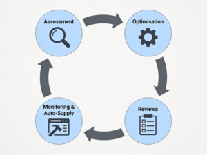 managed-print-proactive-monitoring-auto-supply